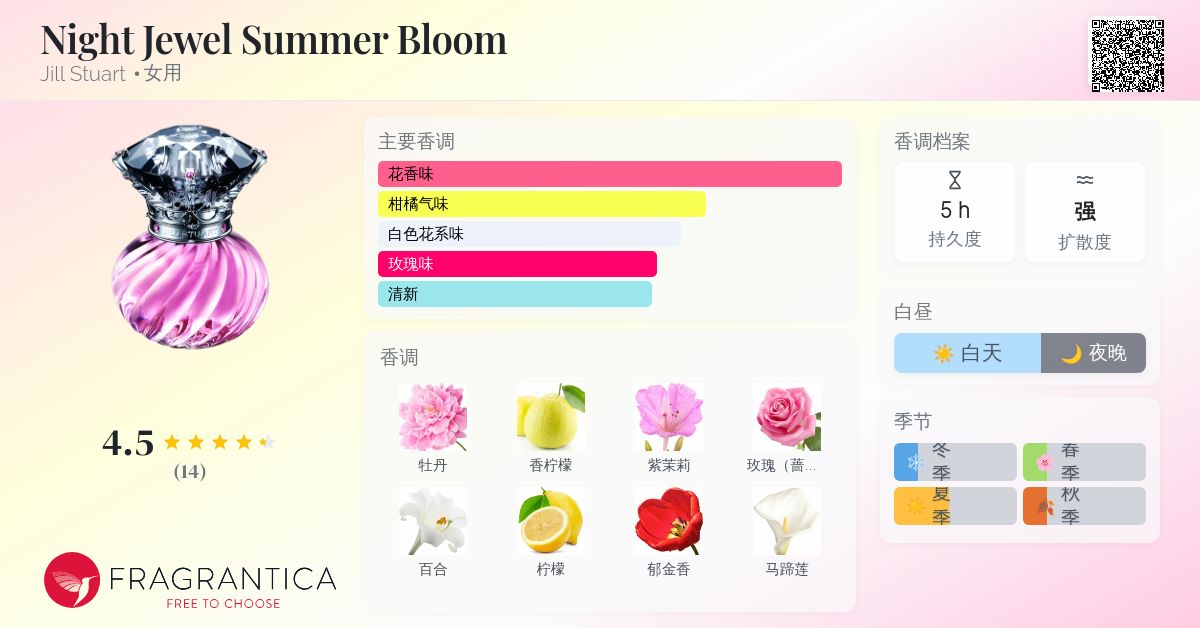 香水(女性用) JILLSTUART Night Jewel Summer Bloom 50mL Night Jewel Summer Bloom Jill Stuart perfume - a fragrance
