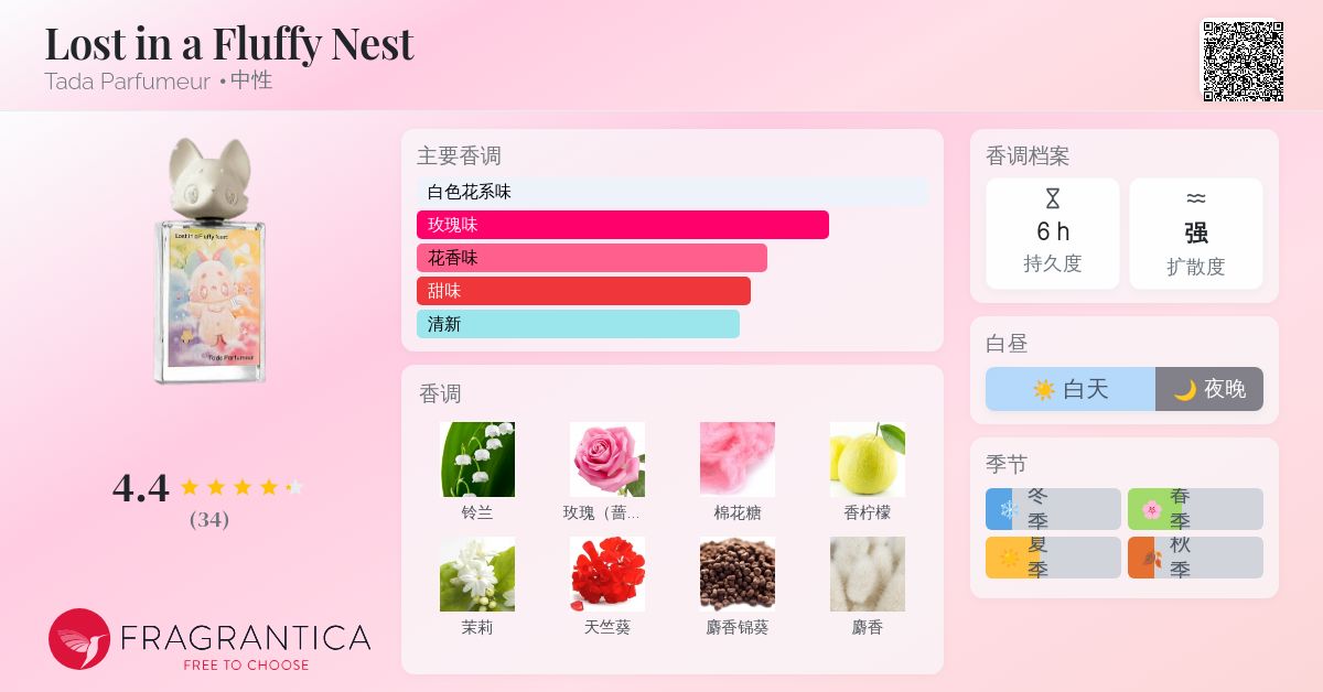 Lost in a Fluffy Nest Tada Parfumeur 香水- 一款2025年新的中性香水