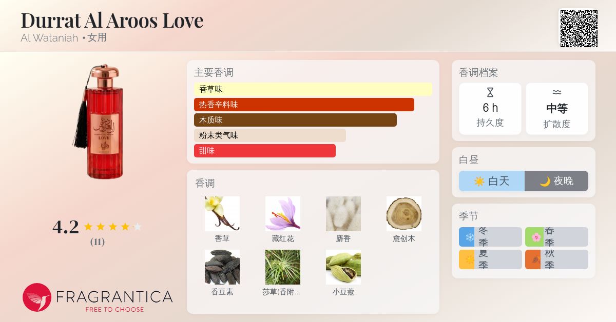 Durrat Al Aroos Love Al Wataniah 香水- 一款2025年新的女用香水