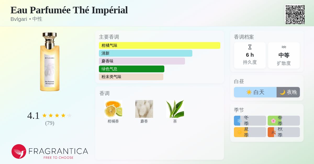 Eau Parfumée Thé Impérial Bvlgari 香水- 一款2026年新的中性香水