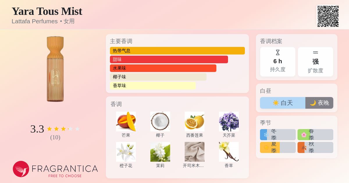 Yara Tous Mist Lattafa Perfumes 香水- 一款2025年新的女用香水