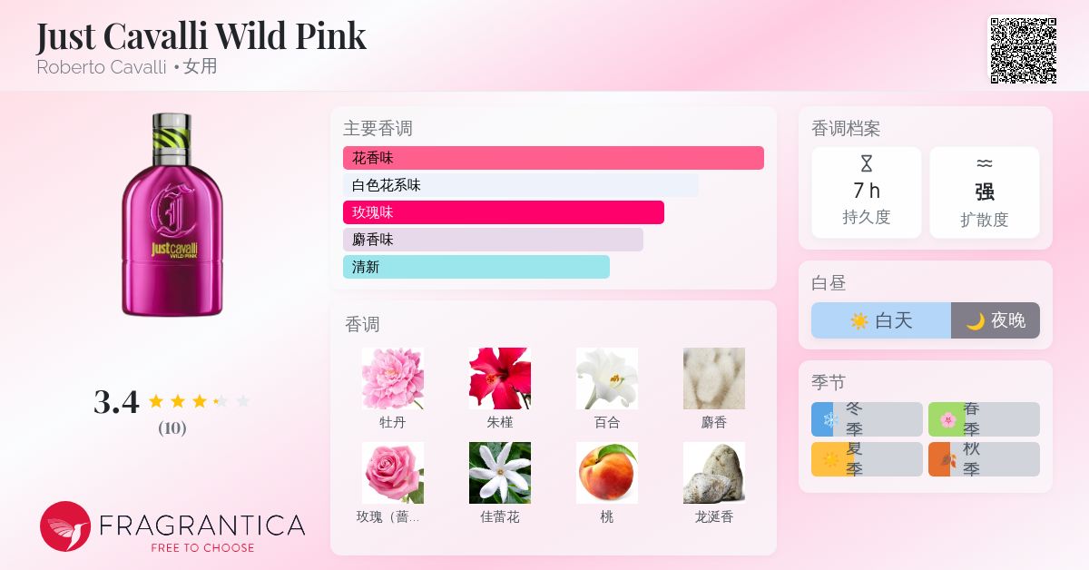 Just Cavalli Wild Pink Roberto Cavalli 香水- 一款2026年新的女用香水