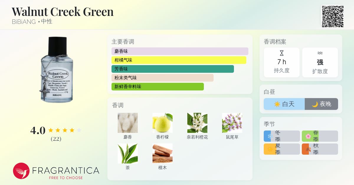 Walnut Creek Green BiBiANG 香水- 一款2023年中性香水