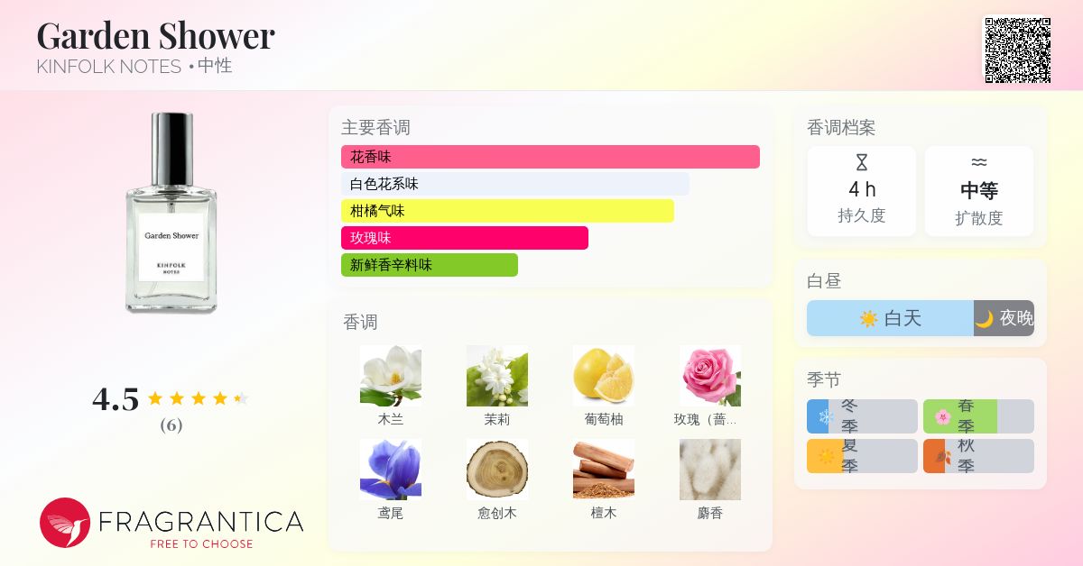 Garden Shower KINFOLK NOTES 香水- 一款年中性香水