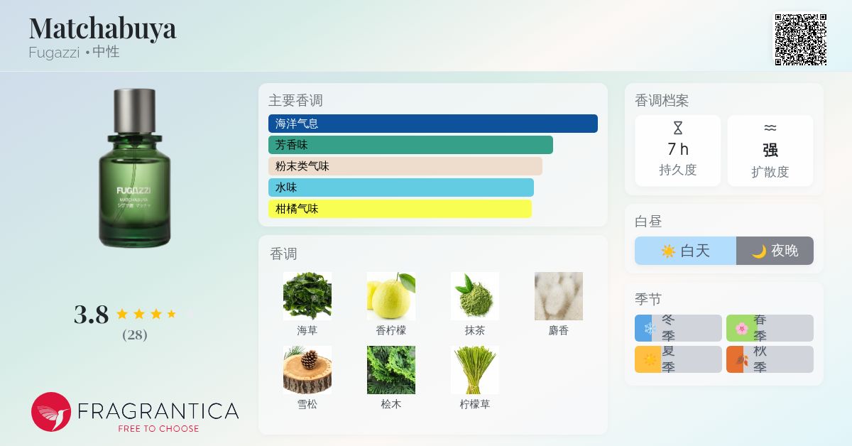 Matchabuya Fugazzi 香水- 一款2026年新的中性香水