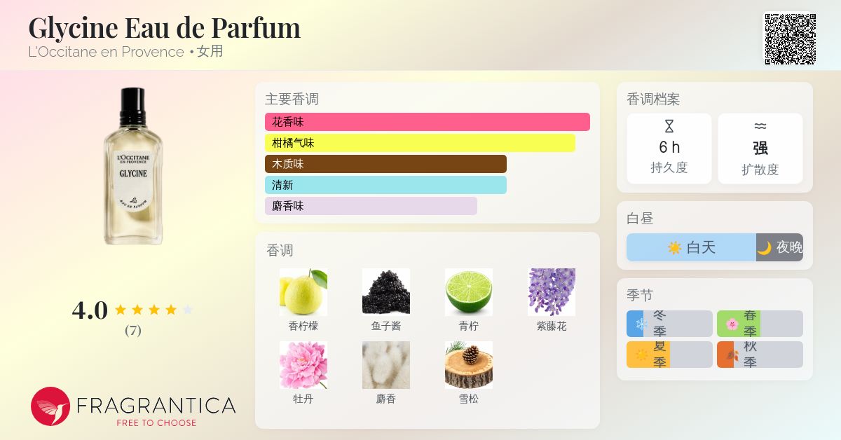 Glycine Eau de Parfum L'Occitane en Provence 香水- 一款2025年新的