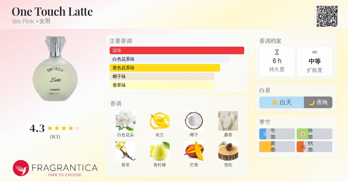 One Touch Latte We Pink 香水- 一款2025年新的女用香水