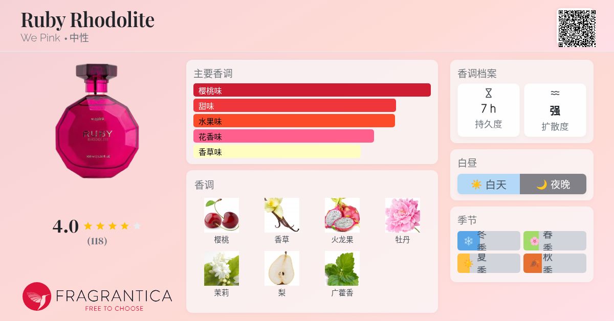 Ruby Rhodolite We Pink 香水- 一款2025年新的中性香水