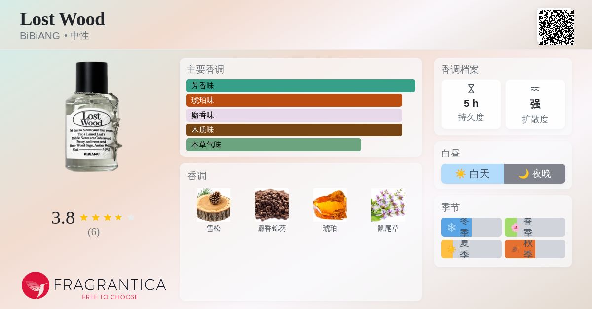 Lost Wood BiBiANG 香水- 一款2023年中性香水