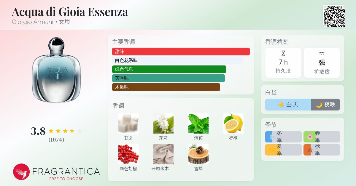 Acqua di Gioia Essenza Giorgio Armani 香水- 一款2011年女用香水