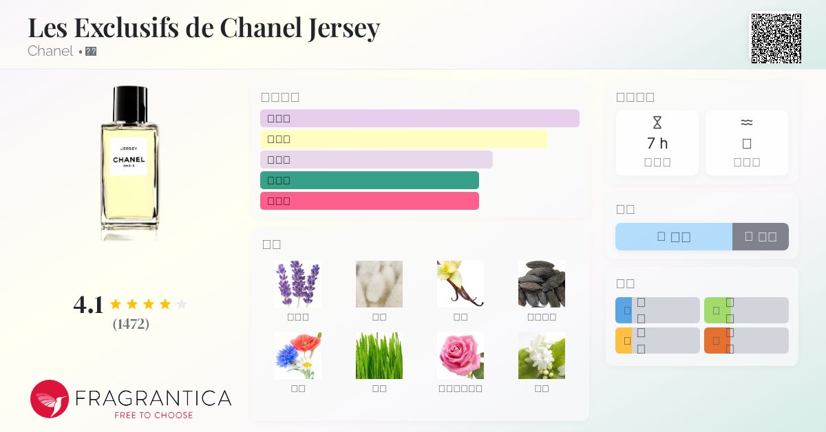 Les Exclusifs de Chanel Jersey Chanel 香水- 一款2011年女用香水