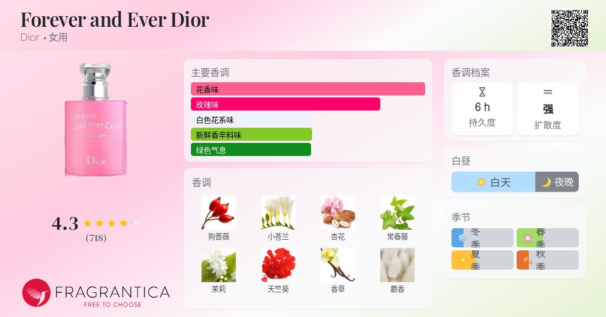 Buy Christian Dior Forever And Ever 50ML EDT Spray (W