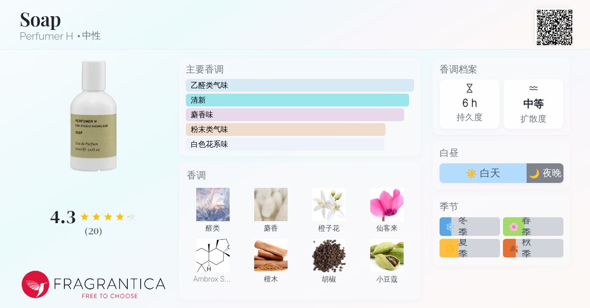 Soap Perfumer H 香水- 一款2026年新的中性香水
