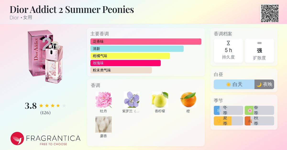 Dior Addict 2 Summer Peonies Dior 香水- 一款2007年女用香水