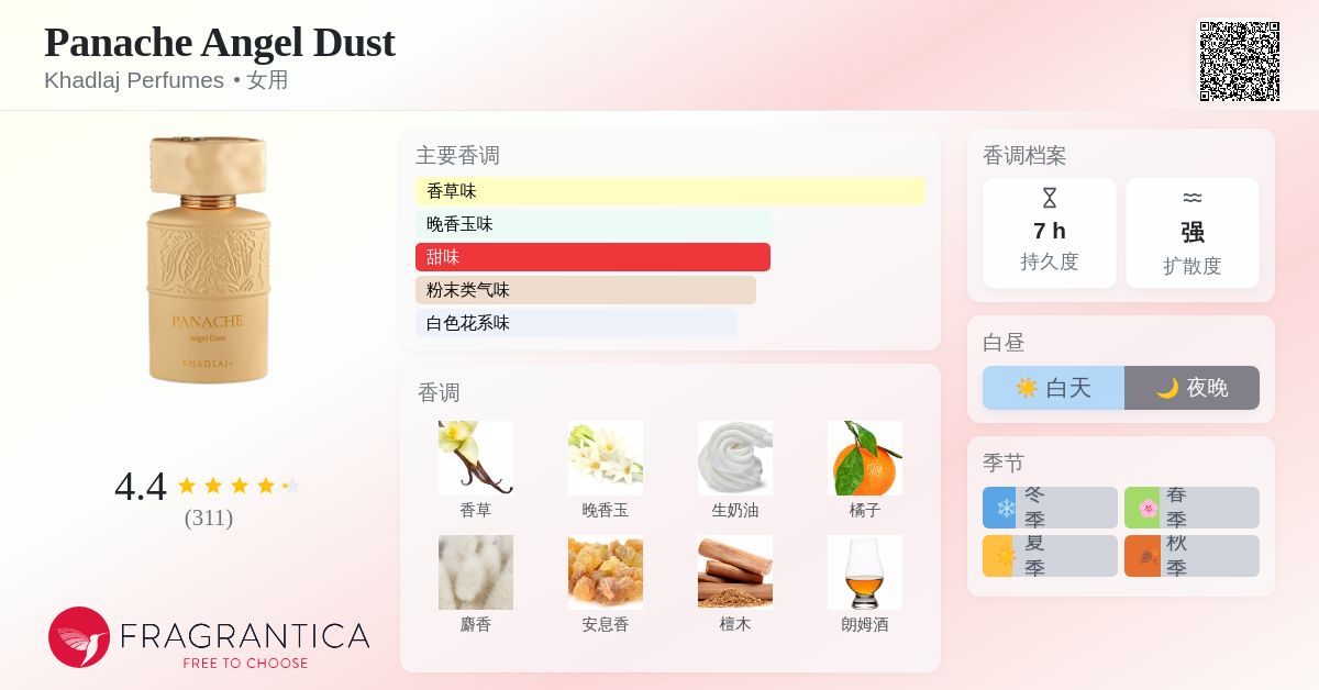 Panache Angel Dust Khadlaj Perfumes 香水- 一款2026年新的女用香水