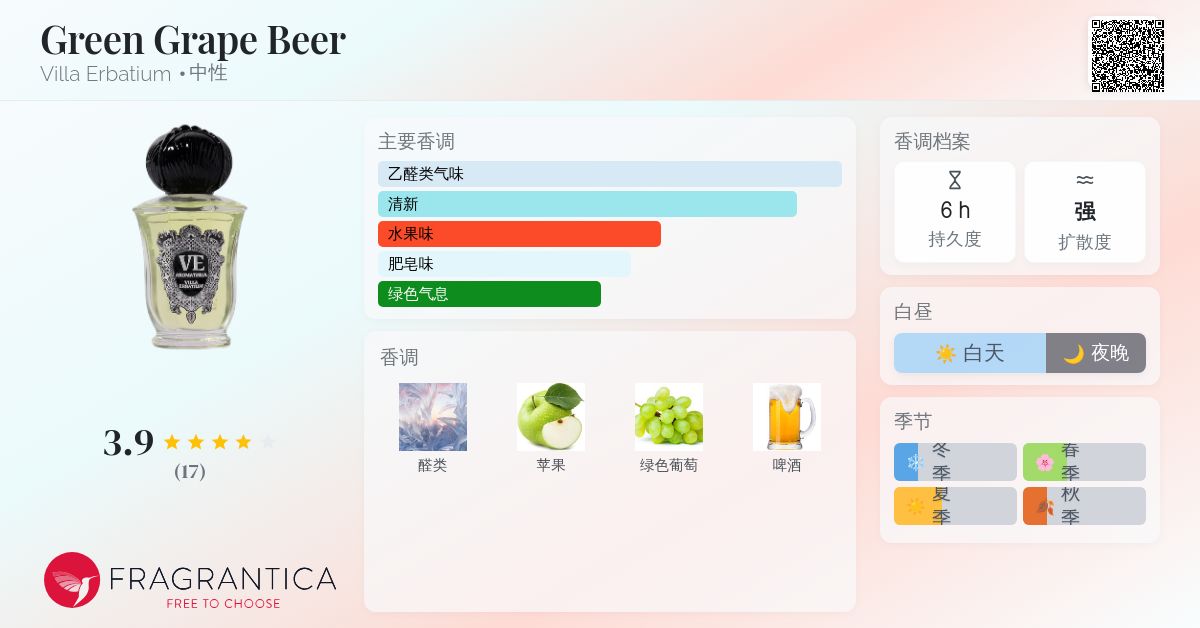 Green Grape Beer Villa Erbatium 香水- 一款2026年新的中性香水