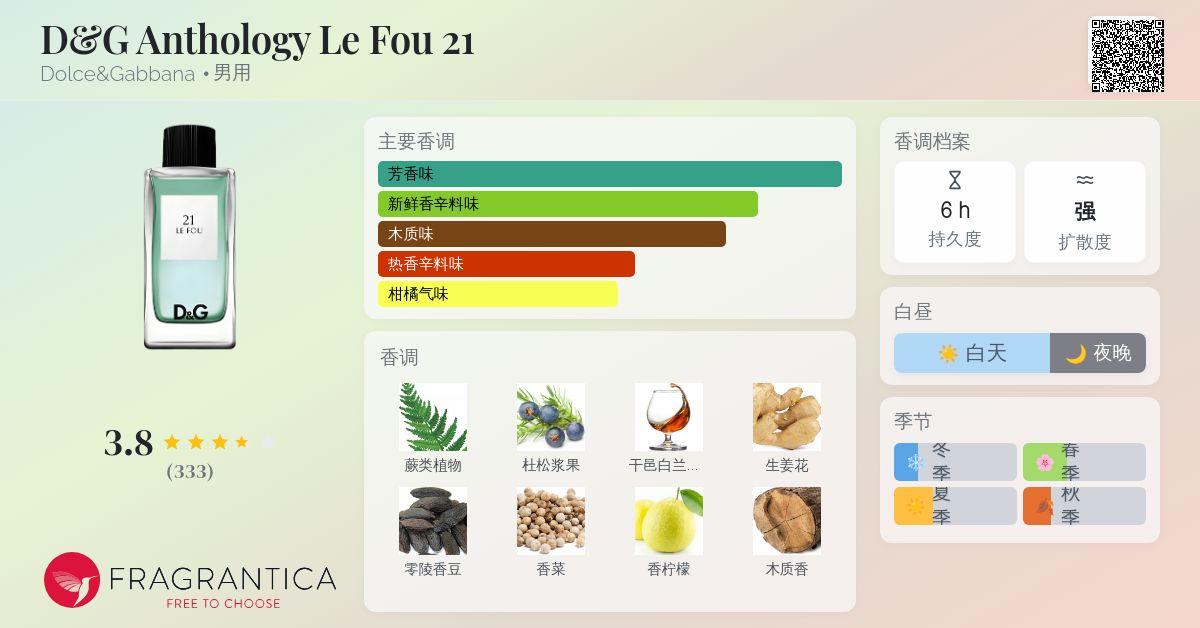 D&G Anthology Le Fou 21 Dolce&Gabbana 古龙水- 一款