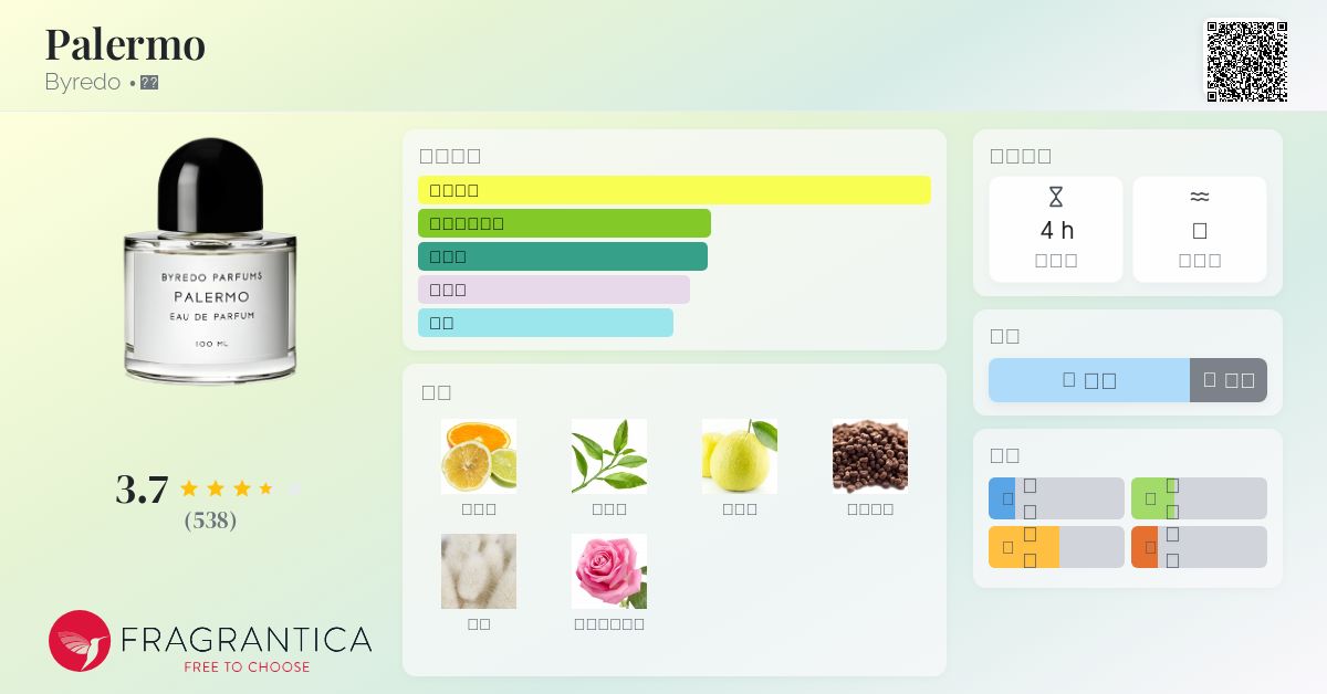 Palermo Byredo 香水- 一款2010年女用香水