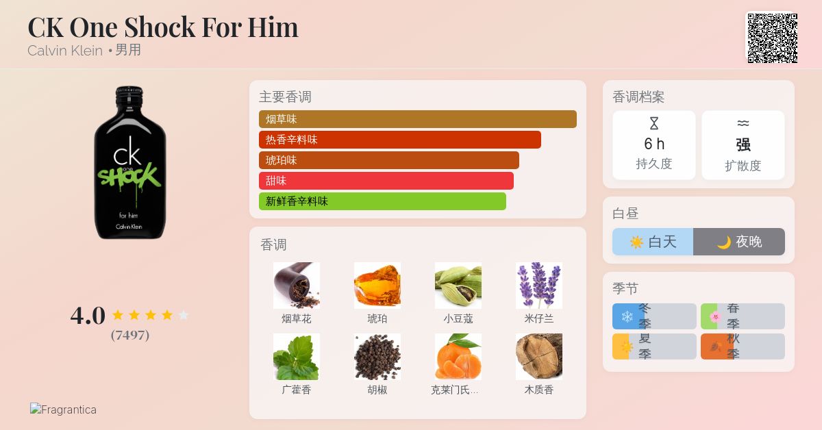 CK One Shock For Him Calvin Klein 古龙水- 一款2011年男用香水