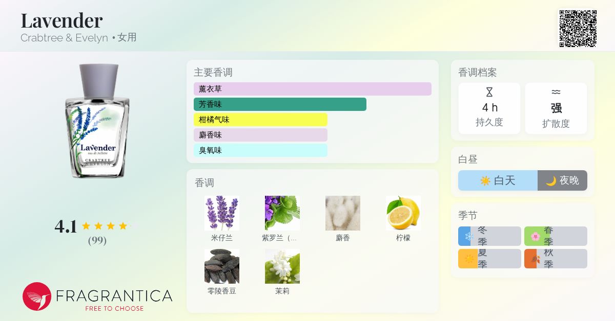 CRABTREE & EVELYN ラベンダー&エスプレッソ オードトワレ Lavender & Espresso – tagged 