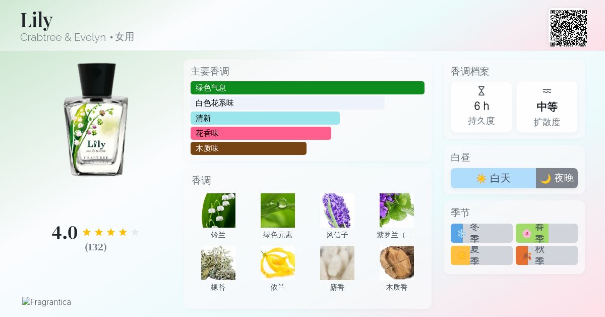 Lily Crabtree & Evelyn 香水- 一款2011年女用香水