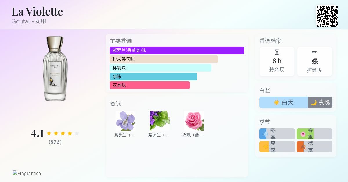 La Violette Goutal 香水- 一款2001年女用香水