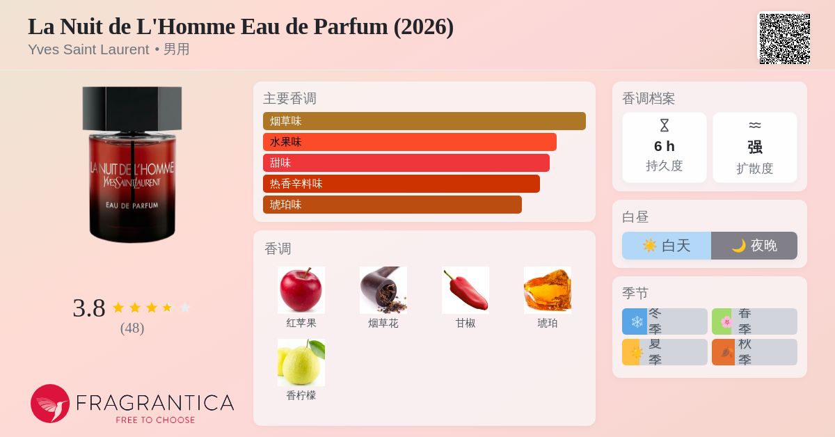 La Nuit de L'Homme Eau de Parfum (2026) Yves Saint Laurent 古龙水