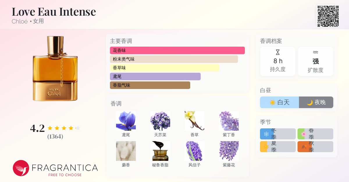 ■ Love Chloe eau intense オーインテンス EDP■ Love Eau Intense Chloé perfume - a fragrance for women 2011