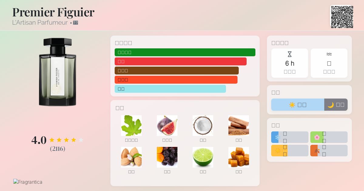 Premier Figuier L'Artisan Parfumeur 香水- 一款1994年中性香水