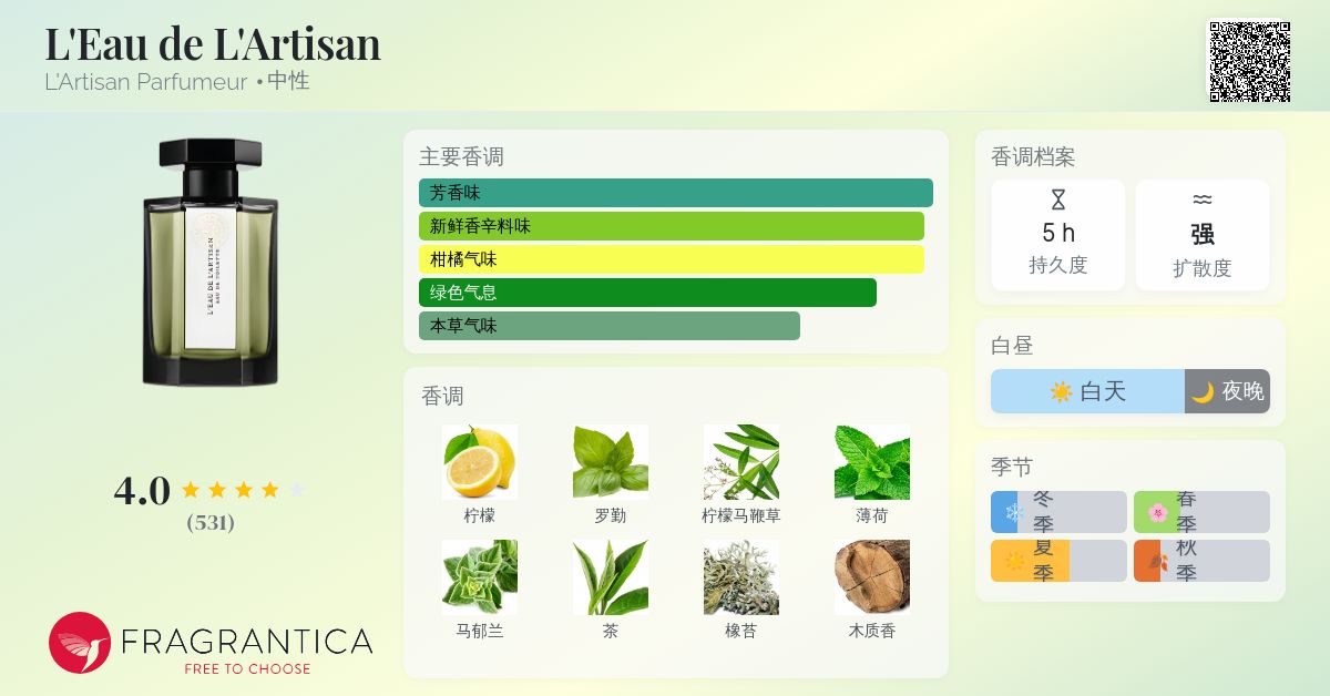 廃盤稀少L'EAU DE L'ARTISAN 100ml L'Eau de L'Artisan L'Artisan