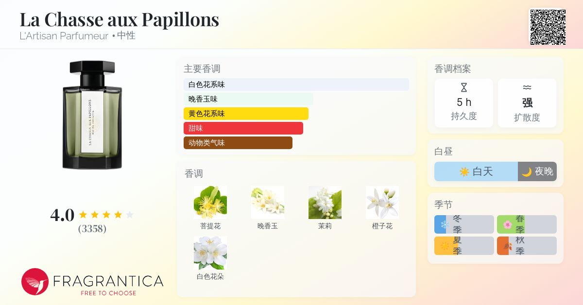 La Chasse aux Papillons L'Artisan Parfumeur 香水