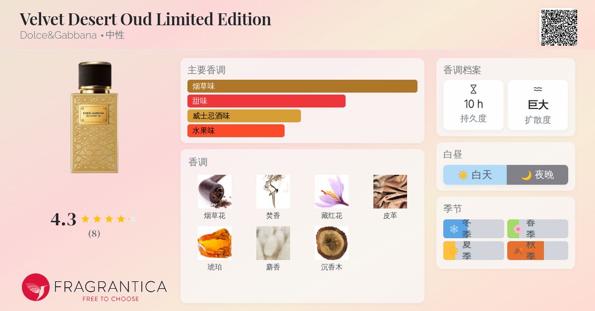 Velvet Desert Oud Limited Edition Dolce&Gabbana 香水- 一款2026年新