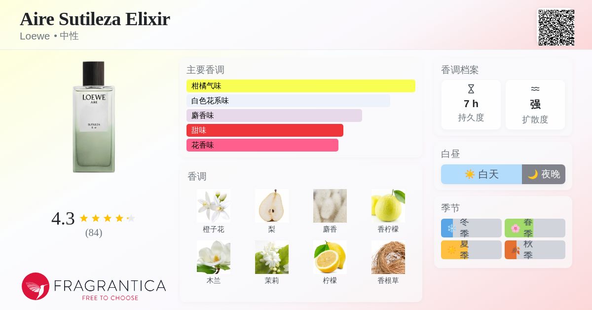 Aire Sutileza Elixir Loewe 香水- 一款2026年新的中性香水