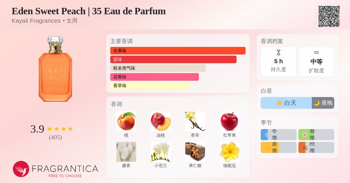 Eden Sweet Peach | 35 Eau de Parfum Kayali Fragrances 香水- 一款
