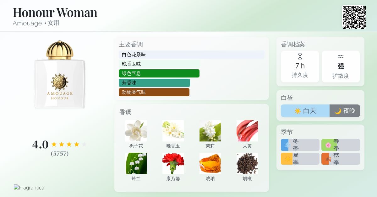 Honour Woman Amouage 香水- 一款2011年女用香水