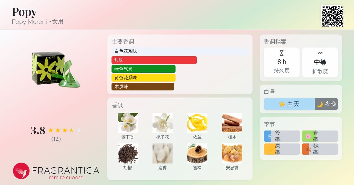 香水(女性用) PARFUMS POPY MORENI 4ml Popy Popy Moreni 香水- 一款2001年女用香水