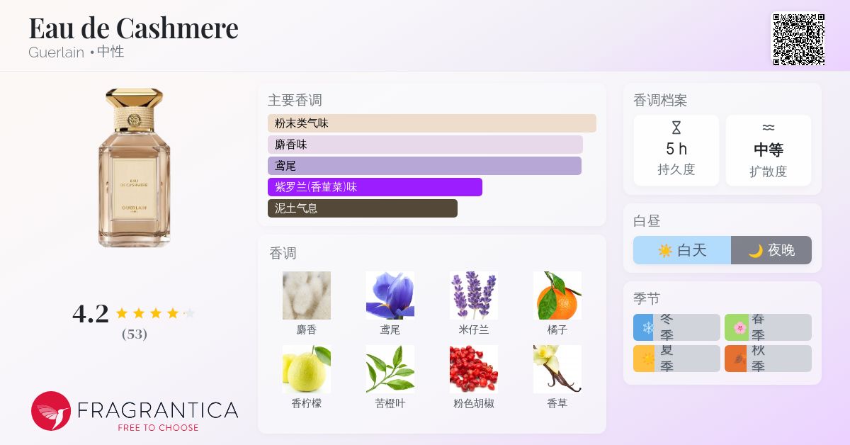 Eau de Cashmere Guerlain 香水- 一款2026年新的中性香水