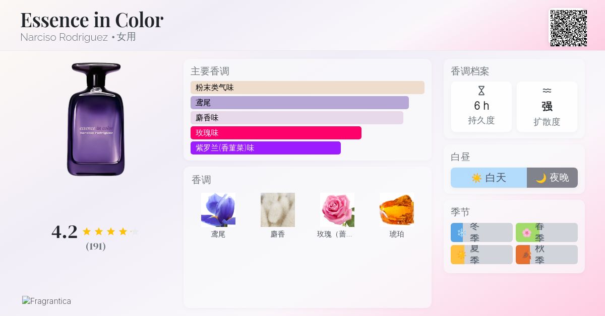 Essence in Color Narciso Rodriguez 香水- 一款2011年女用香水