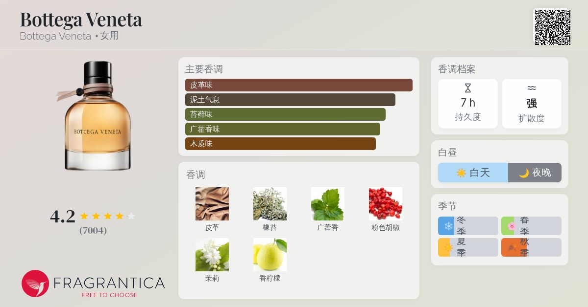 Bottega Veneta 香水 75ml 新品 オードパルファム(ボッテガ・ヴェネタ)の通販・口コミ | 化粧品