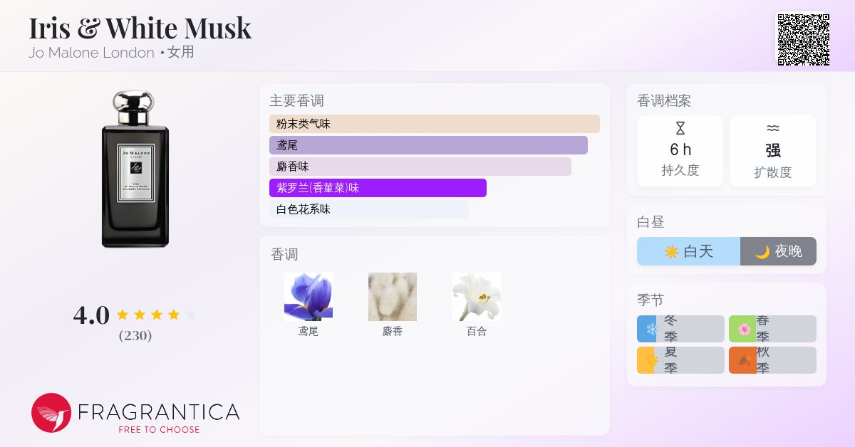 Iris & White Musk Jo Malone London 香水- 一款2010年女用香水