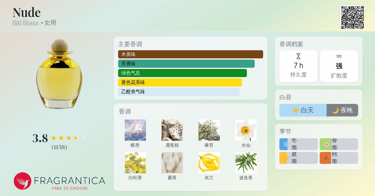 Nude Bill Blass 香水- 一款1991年女用香水