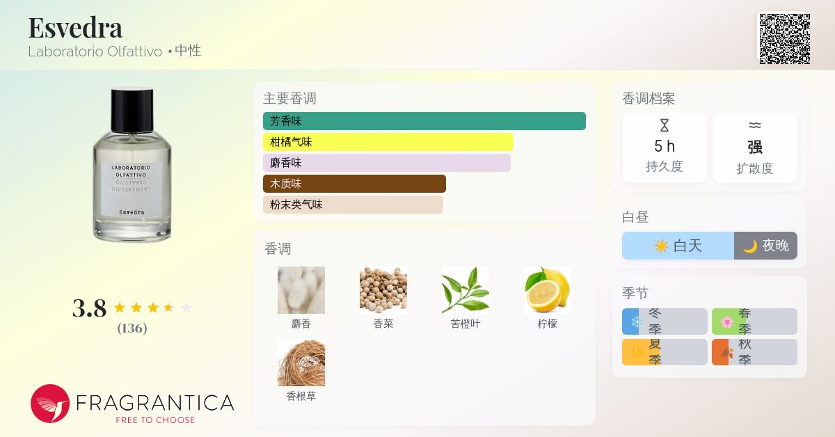 香水(ユニセックス) LABORATORIO OLfattivo Esvedra 100ml Esvedra - Laboratorio Olfattivo