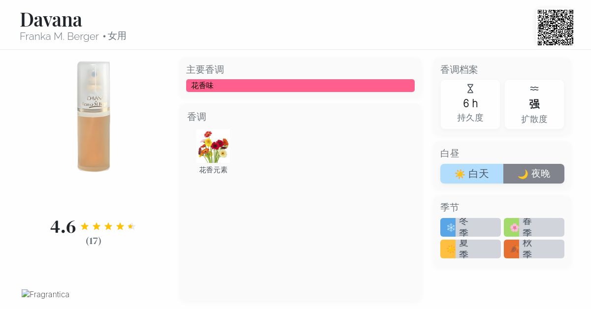 Davana Franka M. Berger 香水- 一款1985年女用香水