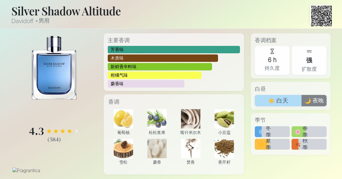 Silver Shadow Altitude Davidoff 古龙水- 一款2007年男用香水