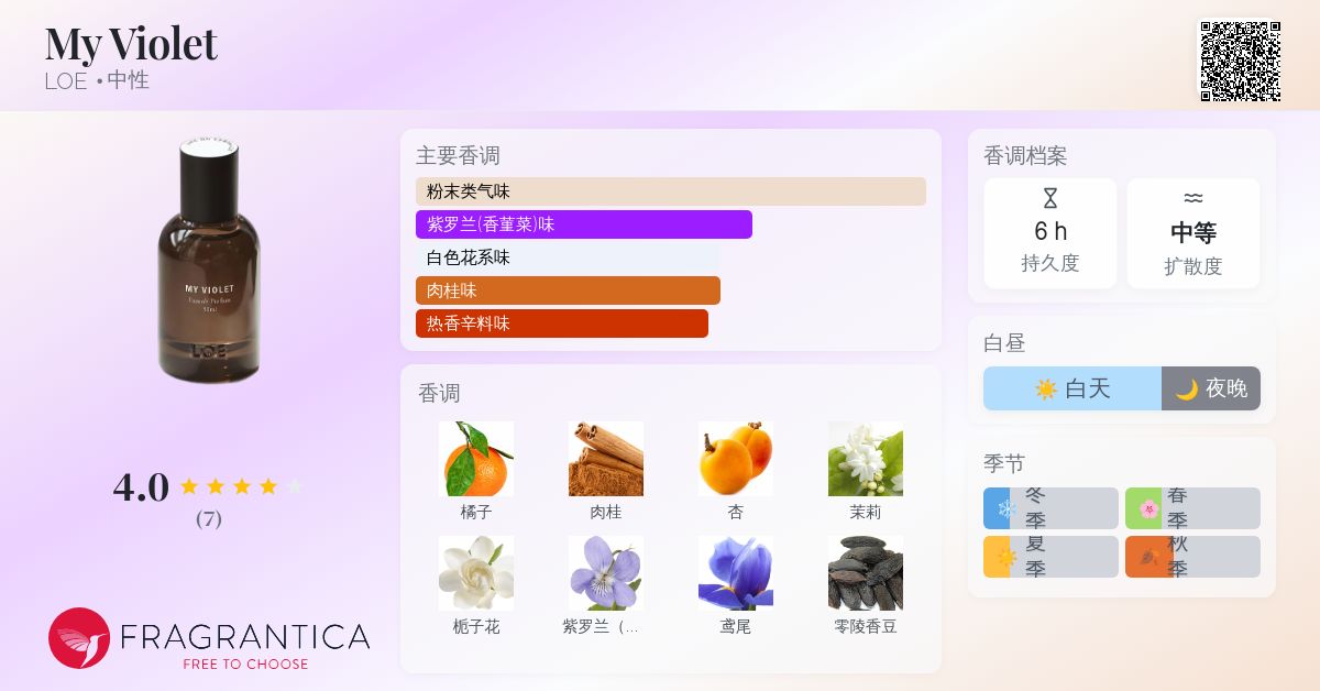 My Violet LOE 香水- 一款2025年新的中性香水