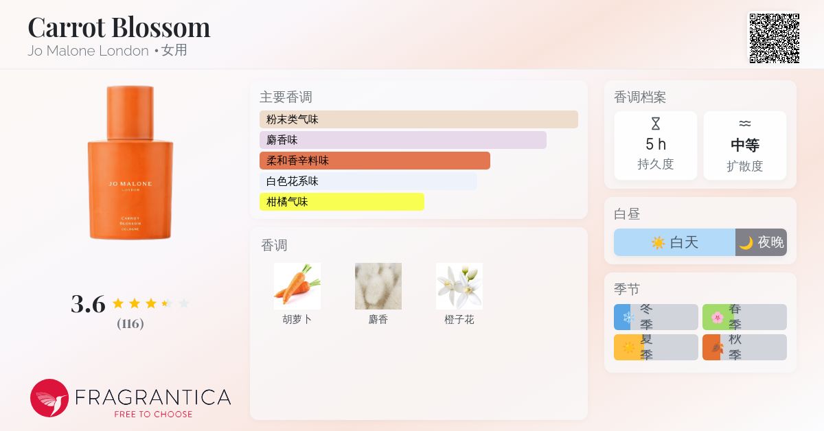 Carrot Blossom Jo Malone London 香水- 一款2026年新的女用香水