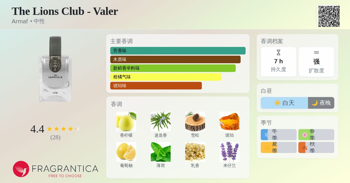 The Lions Club - Valer Armaf 香水- 一款年中性香水