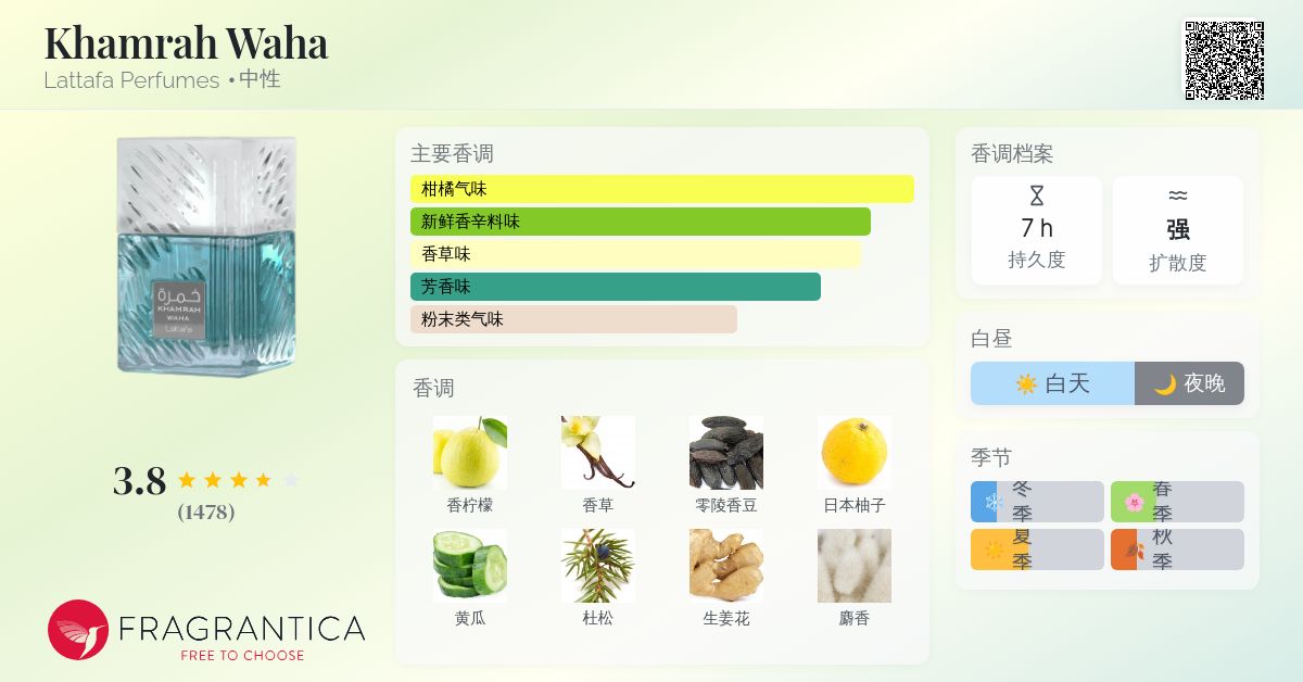 Khamrah Waha Lattafa Perfumes 香水- 一款2026年新的中性香水
