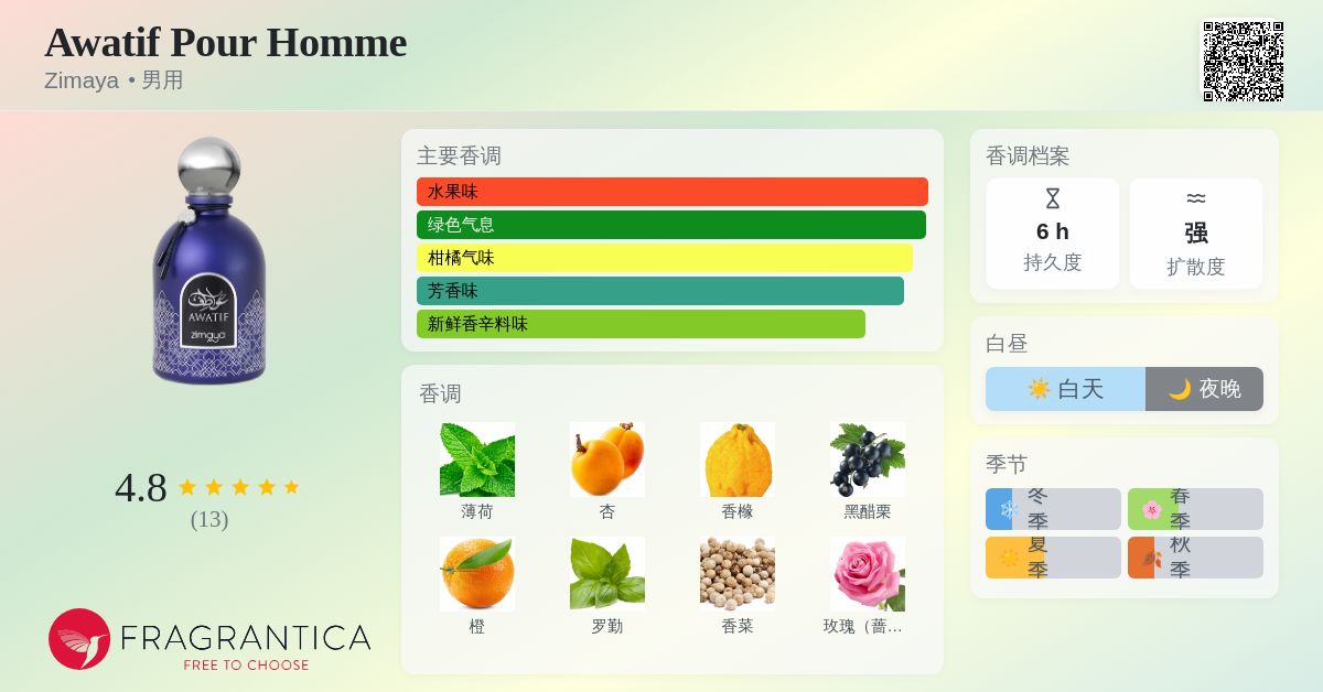 Awatif Pour Homme Zimaya 古龙水- 一款2025年新的男用香水