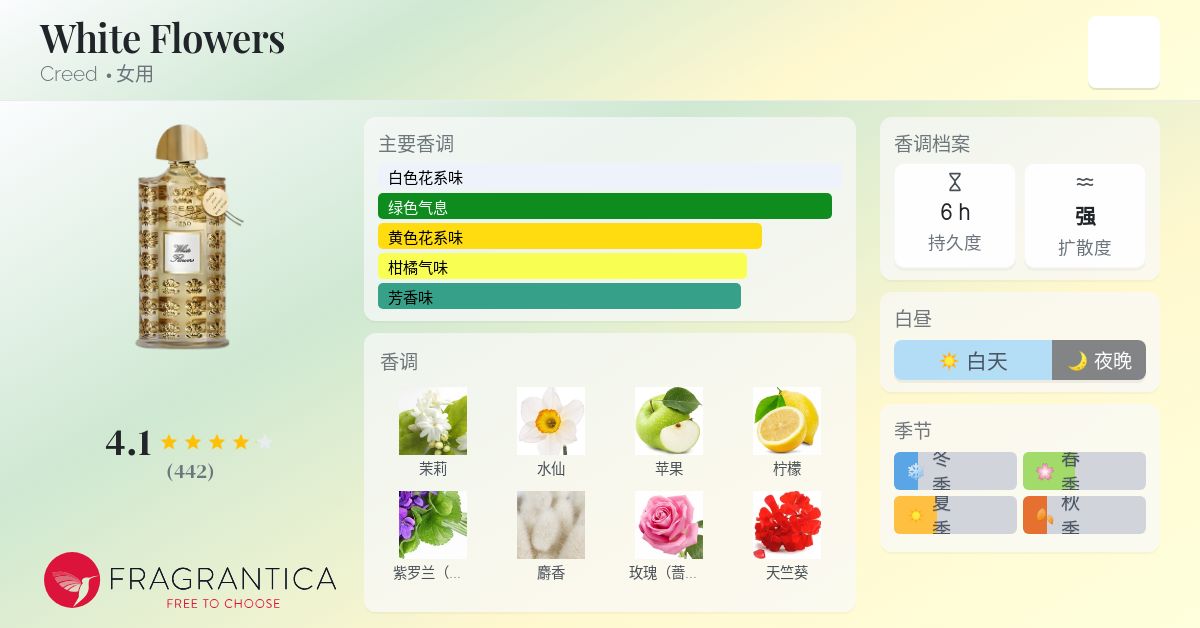 White Flowers Creed 香水- 一款2011年女用香水